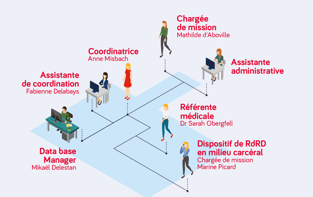 equipecorevih